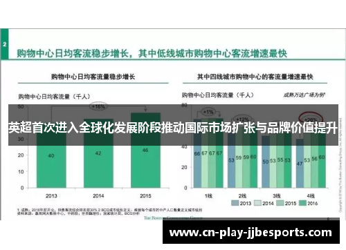 英超首次进入全球化发展阶段推动国际市场扩张与品牌价值提升