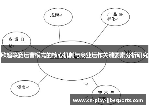 欧超联赛运营模式的核心机制与商业运作关键要素分析研究