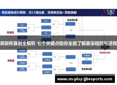 英联杯赛制全解析 七个关键点助你全面了解赛事规则与进程