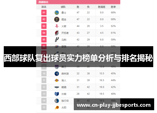 西部球队复出球员实力榜单分析与排名揭秘