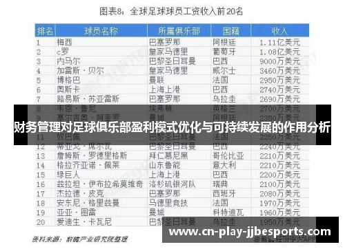 财务管理对足球俱乐部盈利模式优化与可持续发展的作用分析