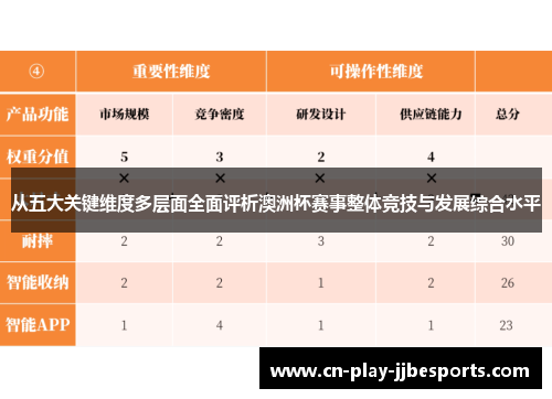 从五大关键维度多层面全面评析澳洲杯赛事整体竞技与发展综合水平