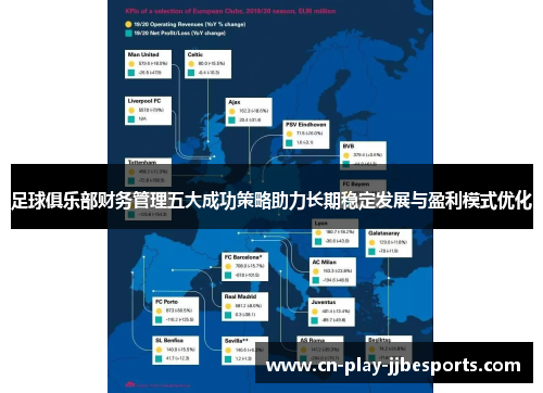 足球俱乐部财务管理五大成功策略助力长期稳定发展与盈利模式优化 足球俱乐部财务管理五大成功策略助力长期稳定发展与盈利模式优化