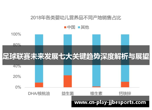 足球联赛未来发展七大关键趋势深度解析与展望 足球联赛未来发展七大关键趋势深度解析与展望