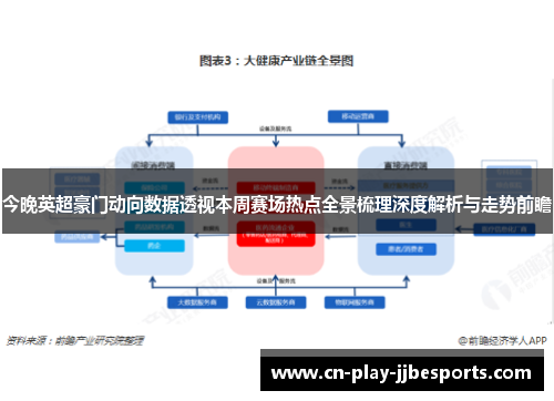 今晚英超豪门动向数据透视本周赛场热点全景梳理深度解析与走势前瞻 今晚英超豪门动向数据透视本周赛场热点全景梳理深度解析与走势前瞻